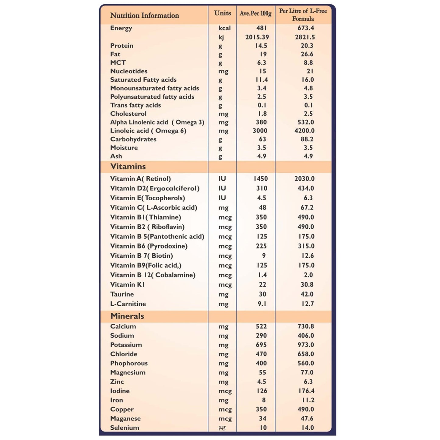 L-free Anti Diarrhea - (For Babies & Toddlers) 200gm - nutrimedmain