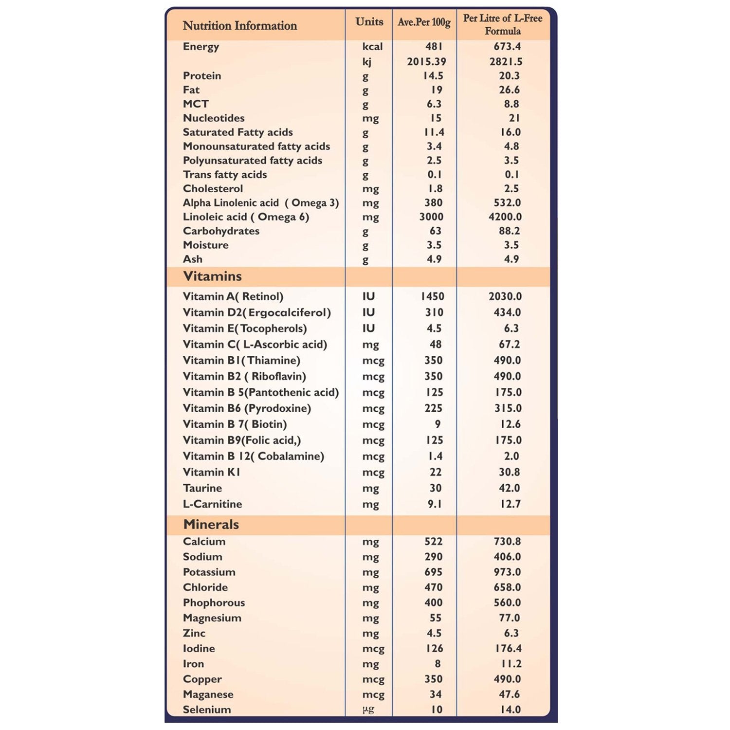 L-free Anti Diarrhea - (For Babies & Toddlers) 200gm - nutrimedmain