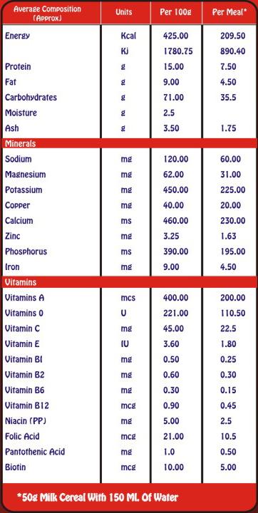 Medolac Banana & Milk - nutrimedmain