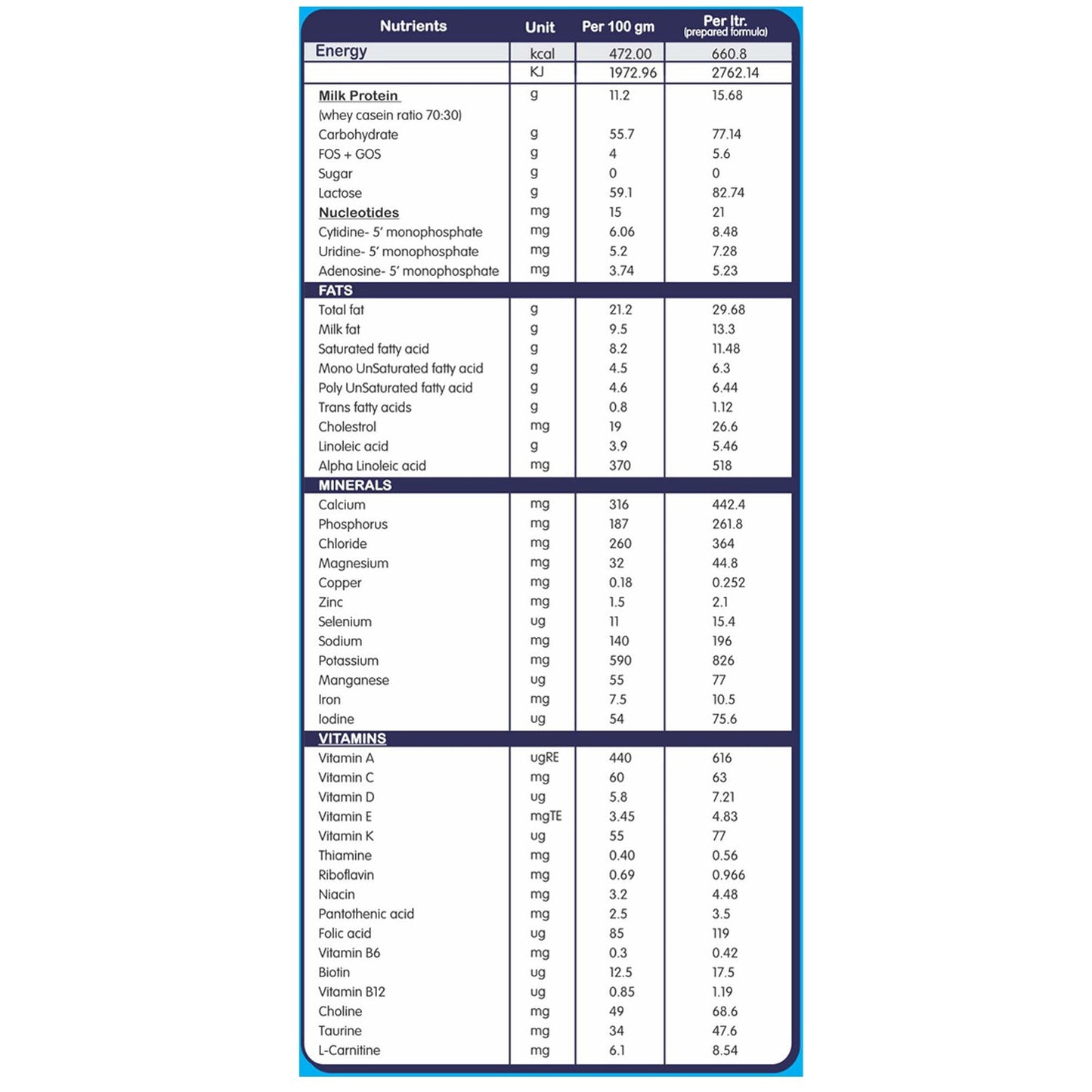 Medomil Stage 1 Infant Milk Formula (0-6 Months) - 200gms - nutrimedmain
