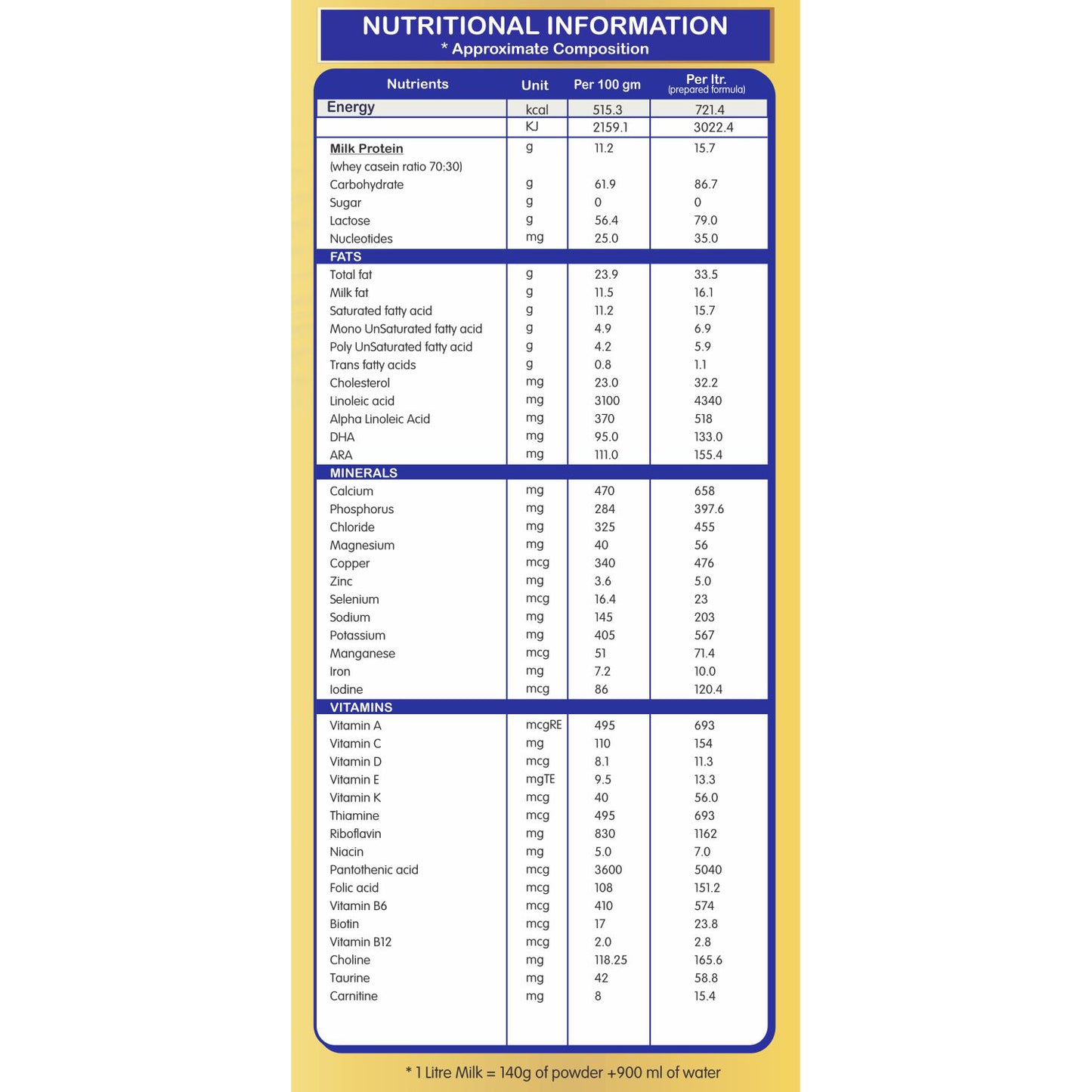 Nutrimed Medomil DHA - 400gm