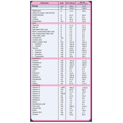 Nutrimed Medomil LBW - 400 gms - nutrimedmain