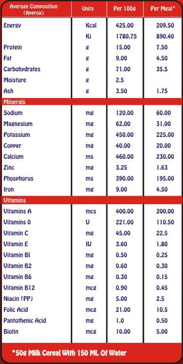 Medolac Mixed Fruits & Milk - nutrimedmain