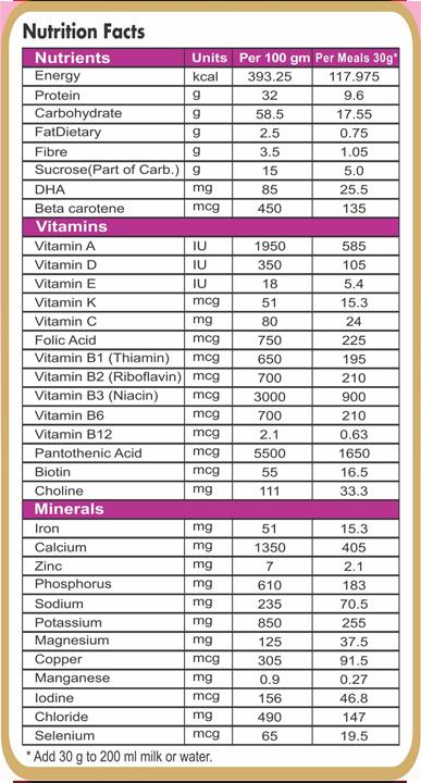 Nutrigold Mom -  200gm - nutrimedmain