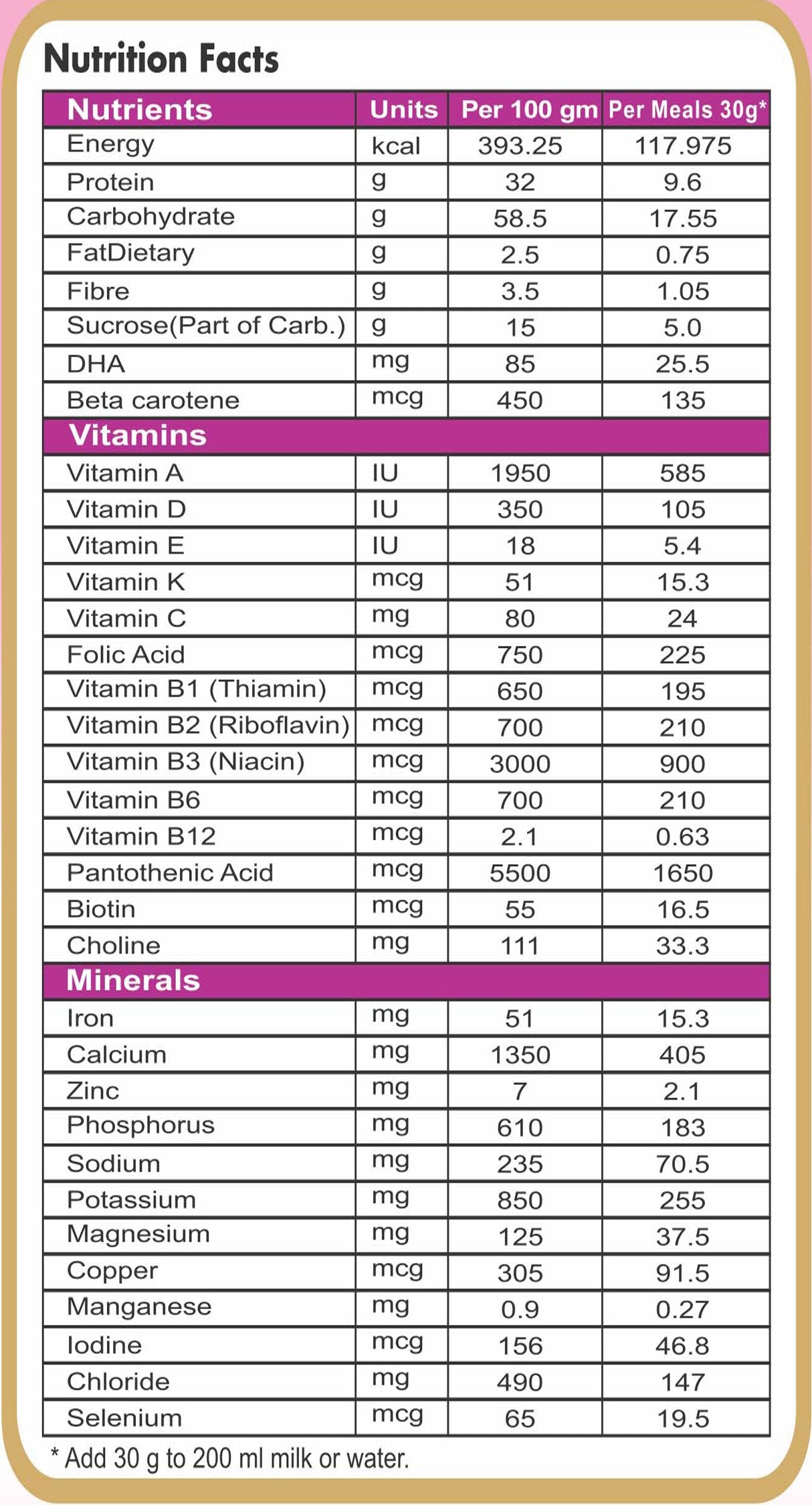 Nutrigold Mom-400gm - nutrimedmain