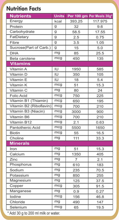 Nutrigold Mom-400gm - nutrimedmain