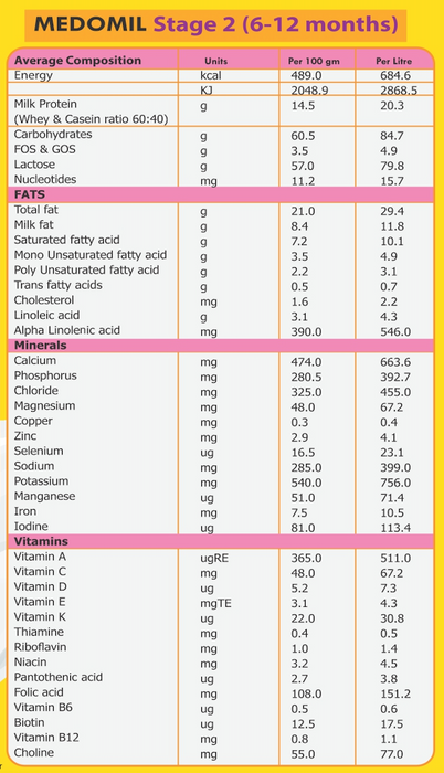 Medomil Stage 2 Infant Milk Formula (6-12 months) - 400gm