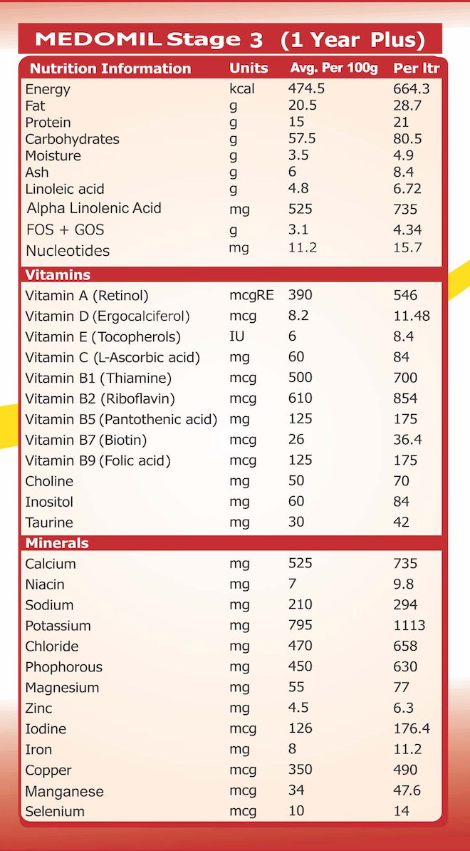 Medomil Stage 3 Follow Up Formula (1-3 Years) - 400gms