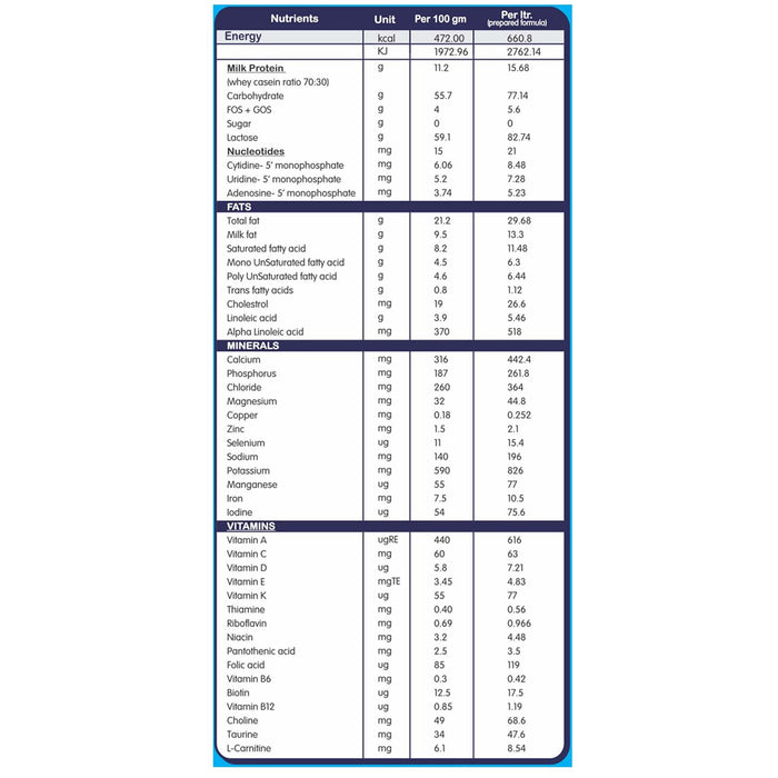 Medomil Stage 1 Infant Milk Formula (0-6 Months) - 200gms - nutrimedmain