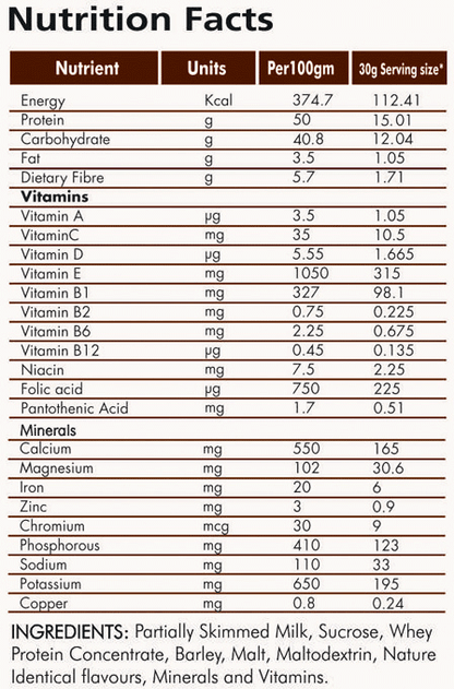 Nutrigold Whey Protein - nutrimedmain