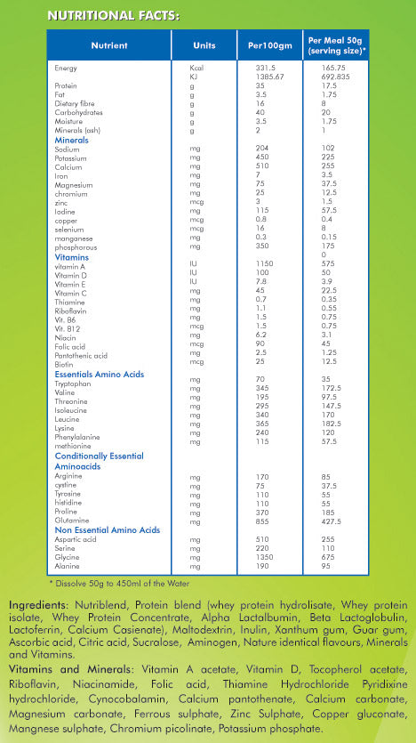 Diabetic n Cholesterol - nutrimedmain