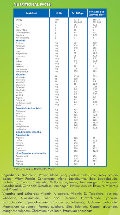 Diabetic n Cholesterol - nutrimedmain